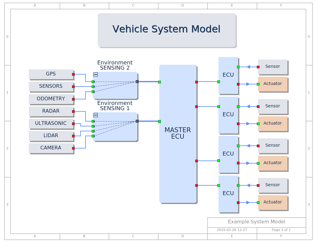 S-engine: System Level Diagram
